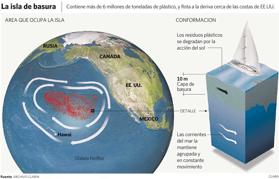 plastic soup-pacific ocean-more than green_2